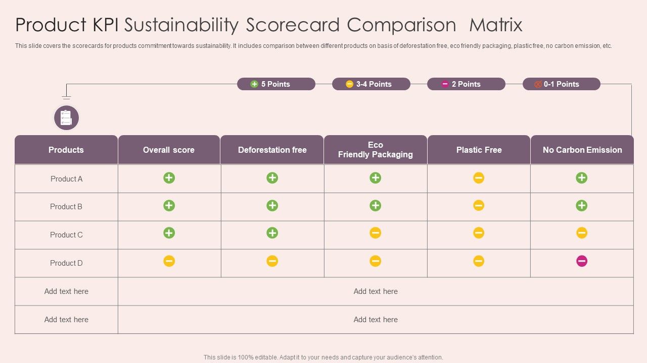 Product_KPI_Sustainability_Scorecard_Comparison_Matrix_Demonstration_PDF_Slide_1.jpg