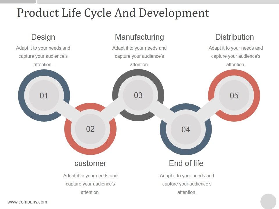 Product_Life_Cycle_And_Development_Ppt_PowerPoint_Presentation_Information_Slide_1.jpg