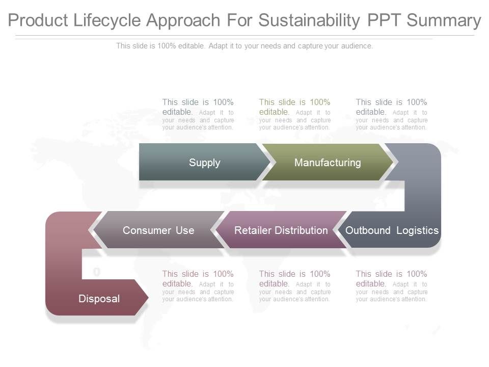 Product_Lifecycle_Approach_For_Sustainability_Ppt_Summary_1.jpg