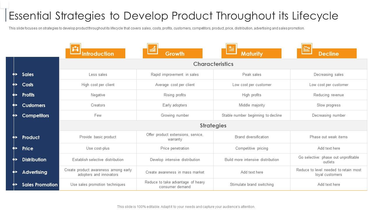Product_Lifecycle_Management_IT_Essential_Strategies_To_Develop_Product_Throughout_Its_Lifecycle_Elements_PDF_Slide_1.jpg