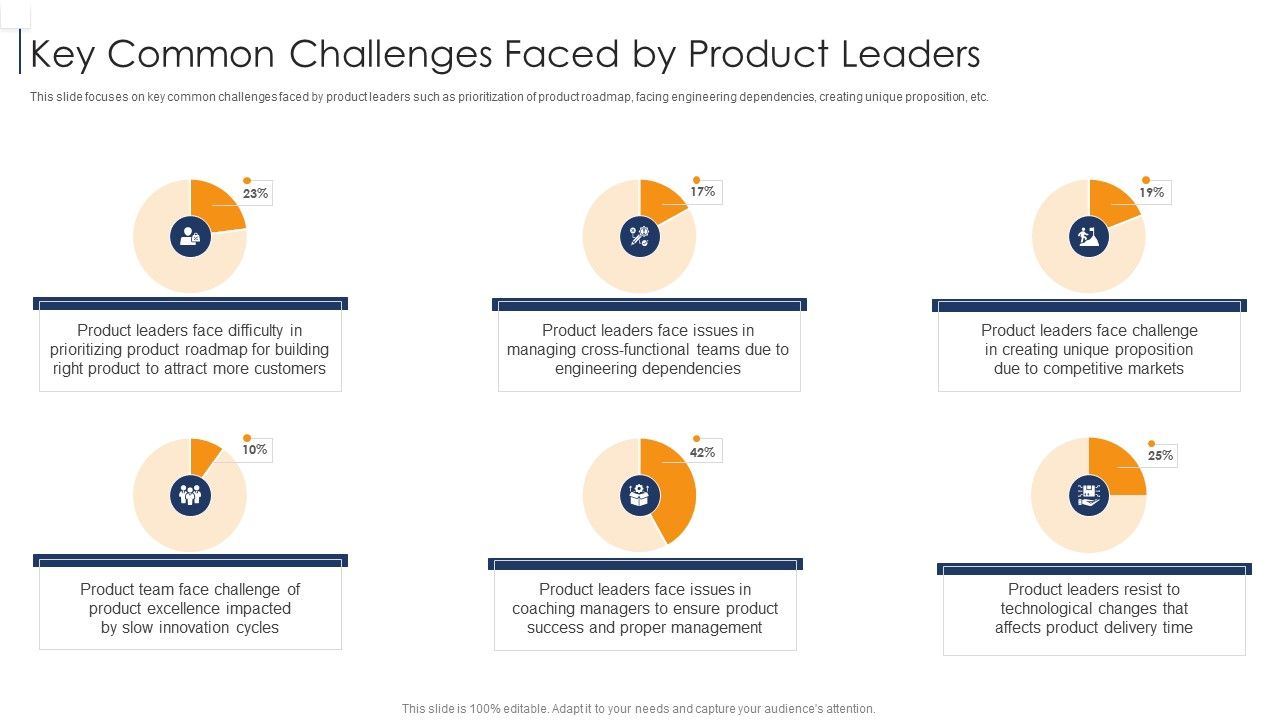 Product_Lifecycle_Management_IT_Key_Common_Challenges_Faced_By_Product_Leaders_Designs_PDF_Slide_1.jpg