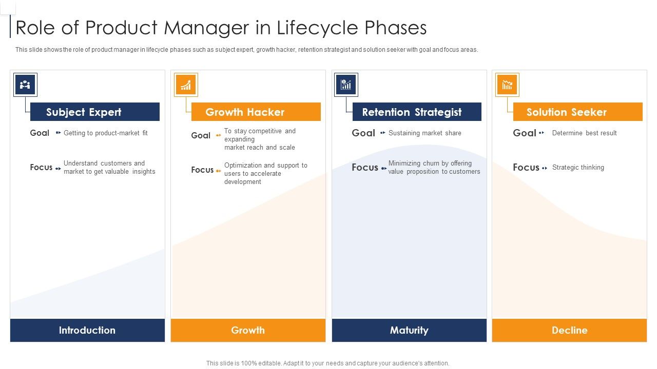 Product_Lifecycle_Management_IT_Role_Of_Product_Manager_In_Lifecycle_Phases_Themes_PDF_Slide_1.jpg