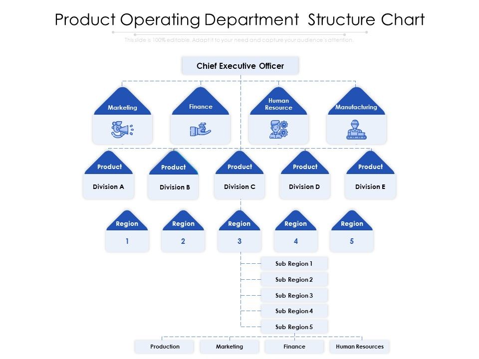 Product_Operating_Department_Structure_Chart_Ppt_PowerPoint_Presentation_Gallery_Graphics_Pictures_PDF_Slide_1.jpg