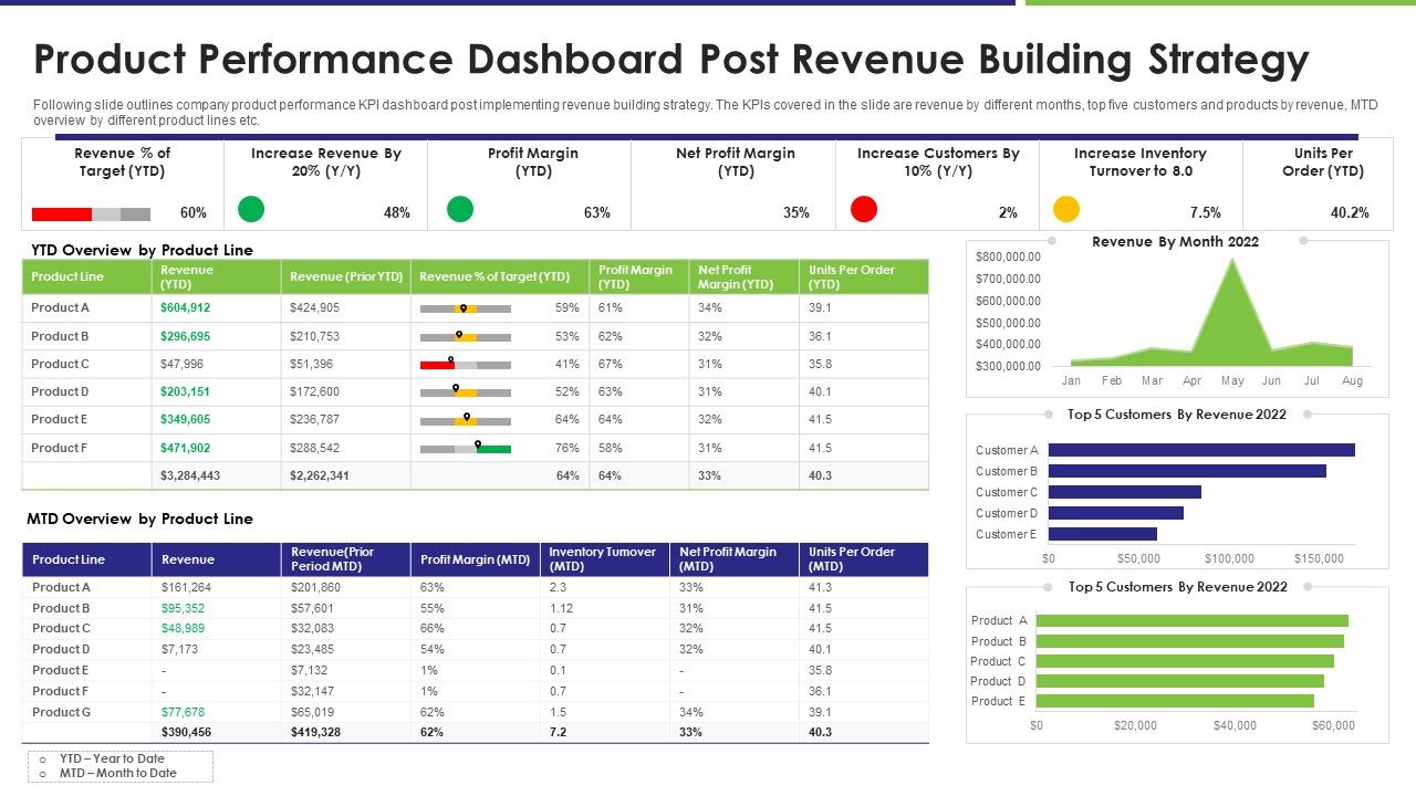 Product_Performance_Dashboard_Post_Revenue_Building_Strategy_Brochure_PDF_Slide_1.jpg