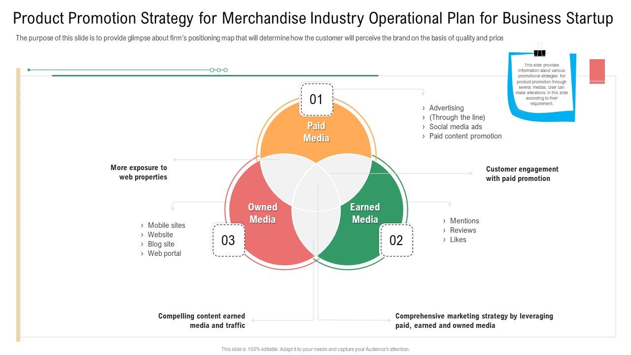 Product_Promotion_Strategy_For_Merchandise_Industry_Operational_Plan_For_Business_Startup_Microsoft_PDF_Slide_1.jpg