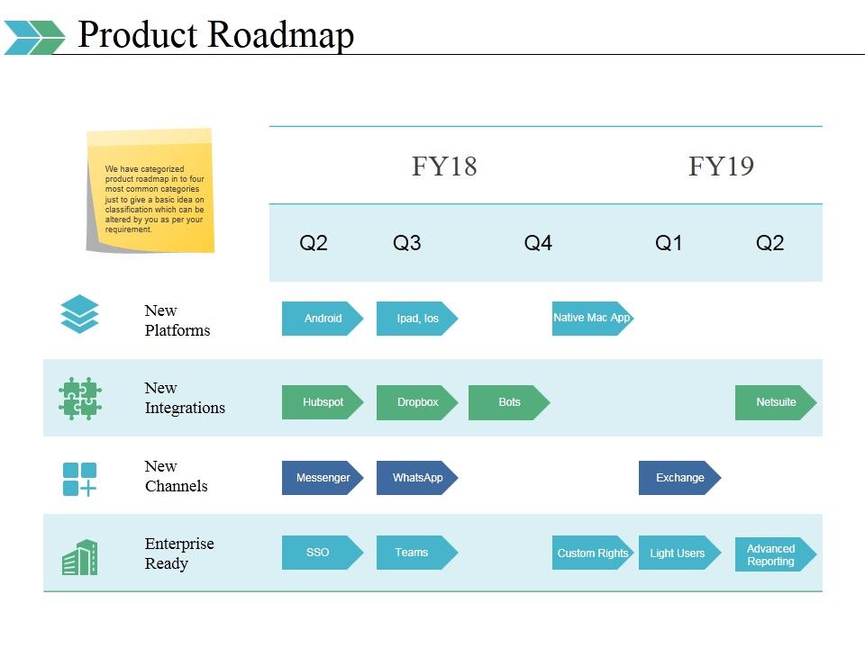 Product_Roadmap_Ppt_PowerPoint_Presentation_Icon_Ideas_Slide_1.jpg