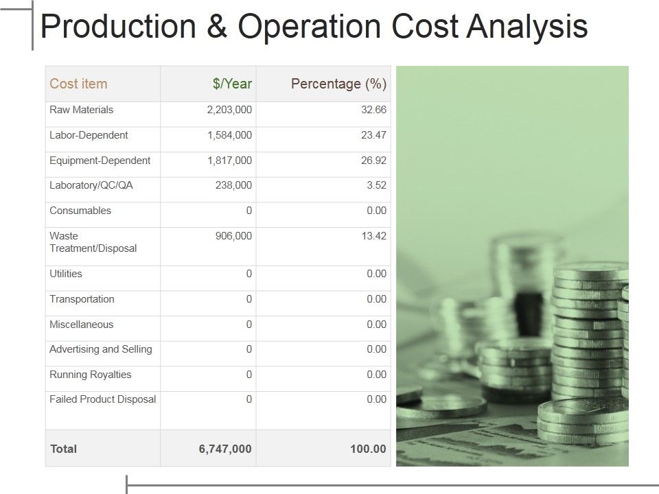 Production_And_Operation_Cost_Analysis_Ppt_PowerPoint_Presentation_Infographic_Template_Display_Slide_1.jpg
