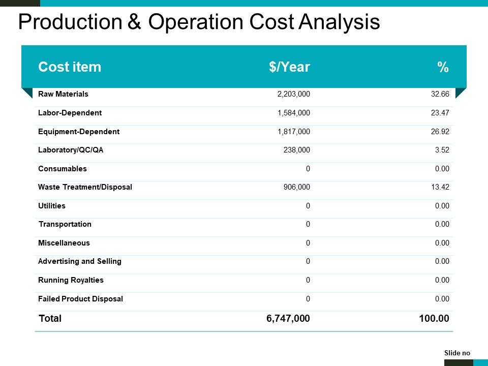 Production_And_Operation_Cost_Analysis_Ppt_PowerPoint_Presentation_Infographic_Template_Graphics_Slide_1.jpg
