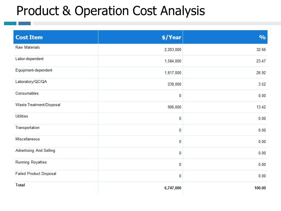 Production_And_Operation_Cost_Analysis_Ppt_PowerPoint_Presentation_Outline_Deck_Slide_1.jpg