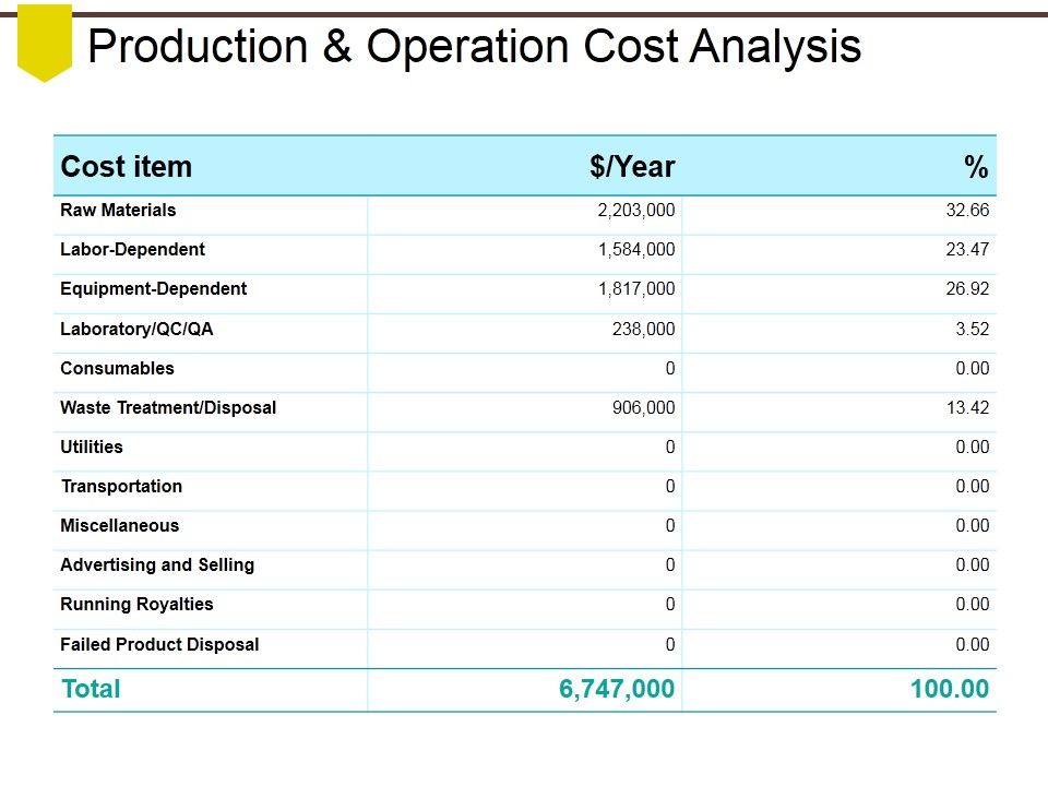 Production_And_Operation_Cost_Analysis_Ppt_PowerPoint_Presentation_Show_Smartart_Slide_1.jpg
