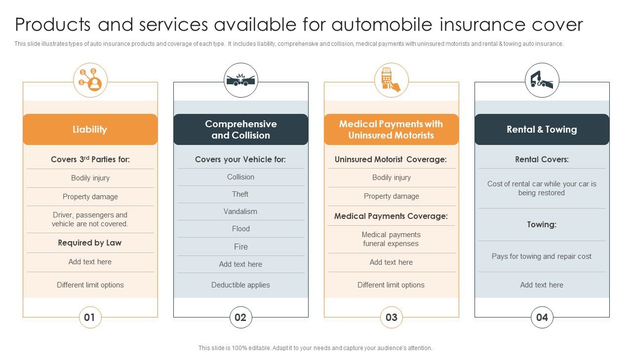 Products_And_Services_Available_For_Automobile_Insurance_Cover_Sample_PDF_Slide_1.jpg
