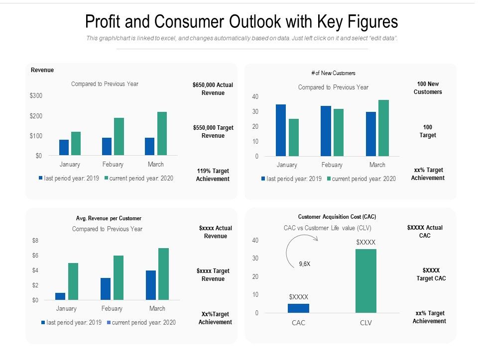 Profit_And_Consumer_Outlook_With_Key_Figures_Ppt_PowerPoint_Presentation_Infographics_Format_PDF_Slide_1.jpg