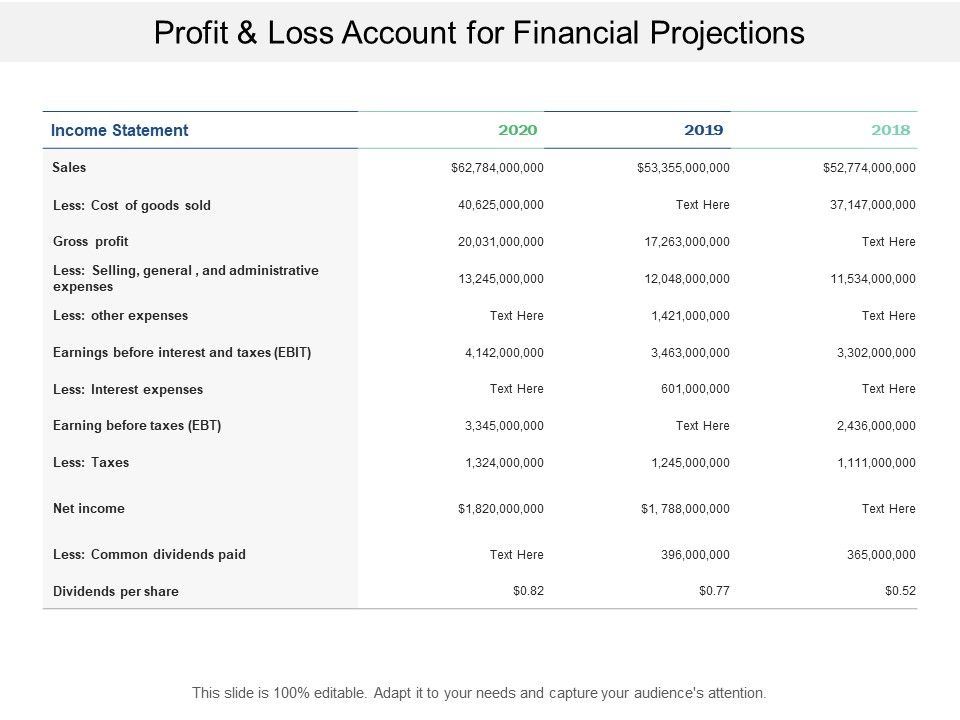 Profit_And_Loss_Account_For_Financial_Projections_Ppt_PowerPoint_Presentation_Portfolio_Structure_Slide_1.jpg