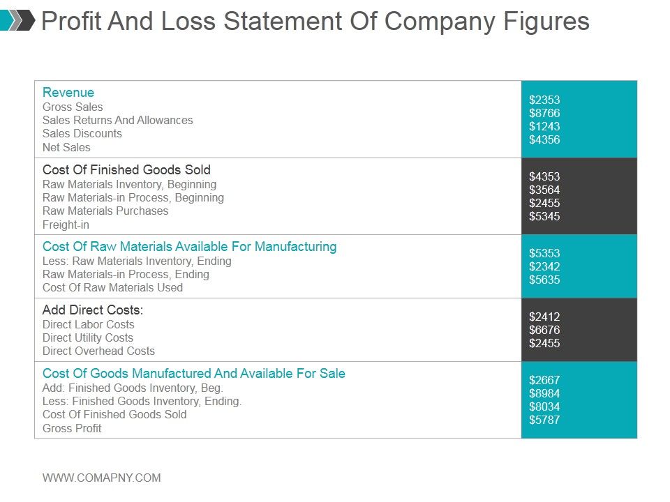 Profit_And_Loss_Statement_Of_Company_Figures_Ppt_PowerPoint_Presentation_Examples_Slide_1.jpg