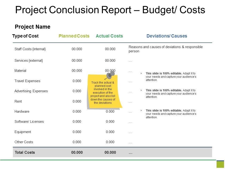 Project_Conclusion_Report_Budget_Costs_Ppt_PowerPoint_Presentation_Ideas_Graphics_Template_Slide_1.jpg