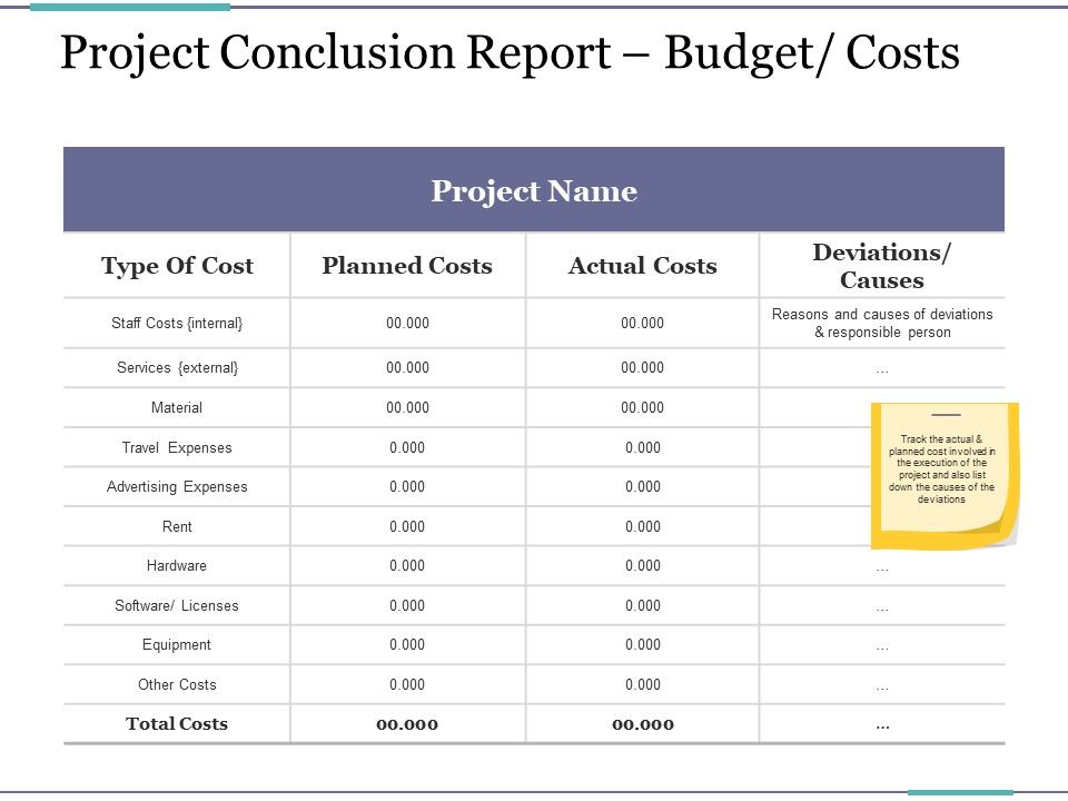 Project_Conclusion_Report_Budget_Costs_Ppt_PowerPoint_Presentation_Infographics_Structure_Slide_1.jpg