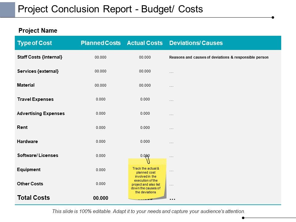Project_Conclusion_Report_Budget_Costs_Ppt_PowerPoint_Presentation_Portfolio_Slide_Slide_1.jpg