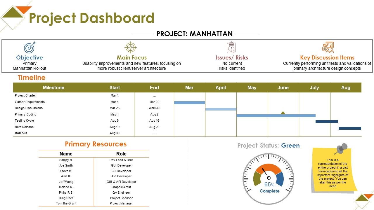 Project_Dashboard_Ppt_PowerPoint_Presentation_Ideas_Layout_Slide_1.jpg