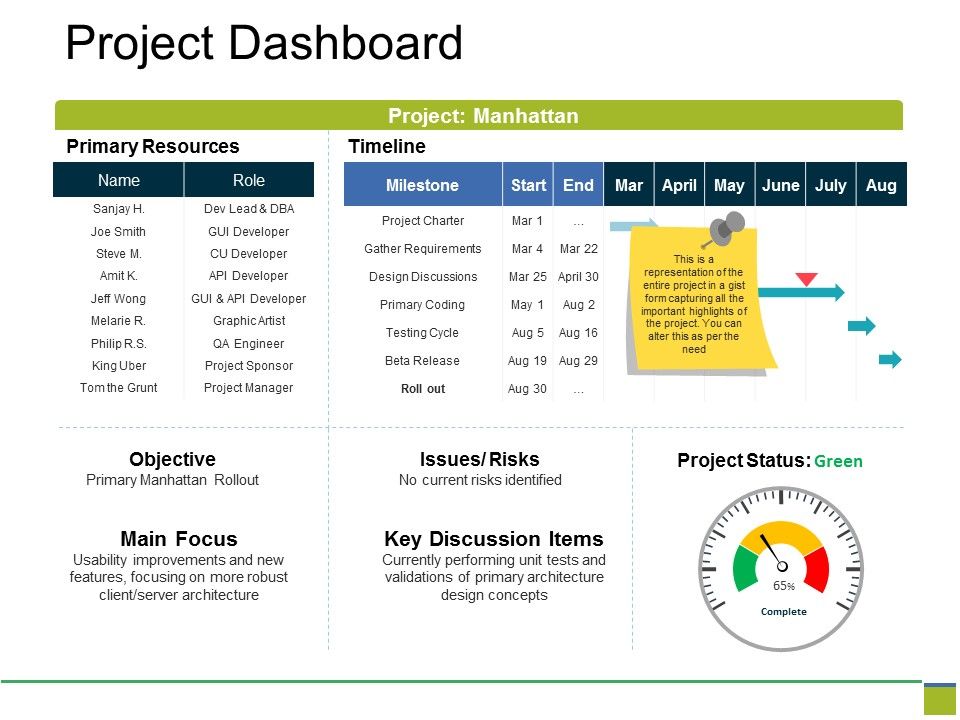 Project_Dashboard_Ppt_PowerPoint_Presentation_Professional_Show_Slide_1.jpg