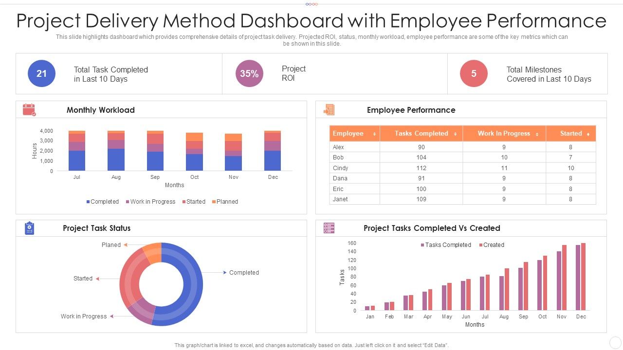 Project_Delivery_Method_Dashboard_With_Employee_Performance_Introduction_PDF_Slide_1.jpg