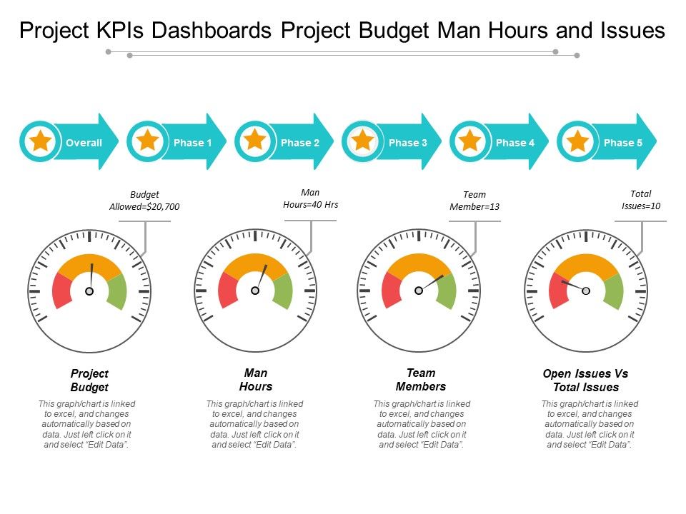 Project_Kpis_Dashboards_Project_Budget_Man_Hours_And_Issues_Ppt_PowerPoint_Presentation_Professional_Design_Inspiration_Slide_1.jpg