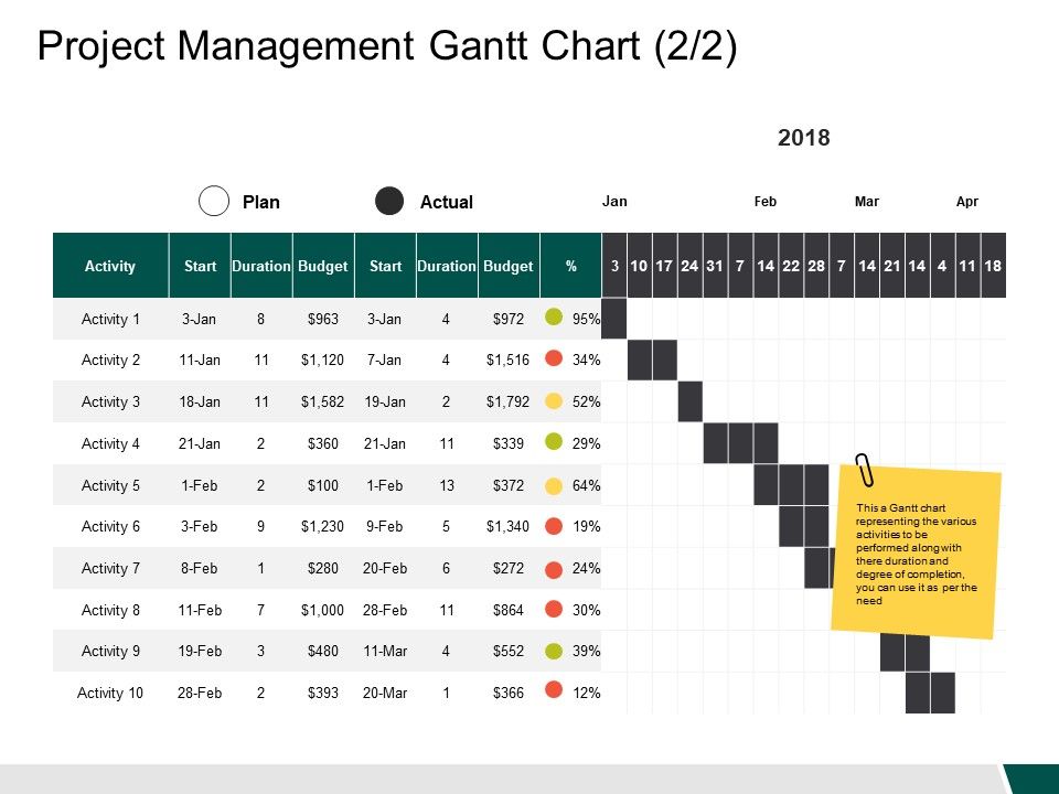 Project_Management_Gantt_Chart_Activity_Ppt_PowerPoint_Presentation_Inspiration_Samples_Slide_1.jpg