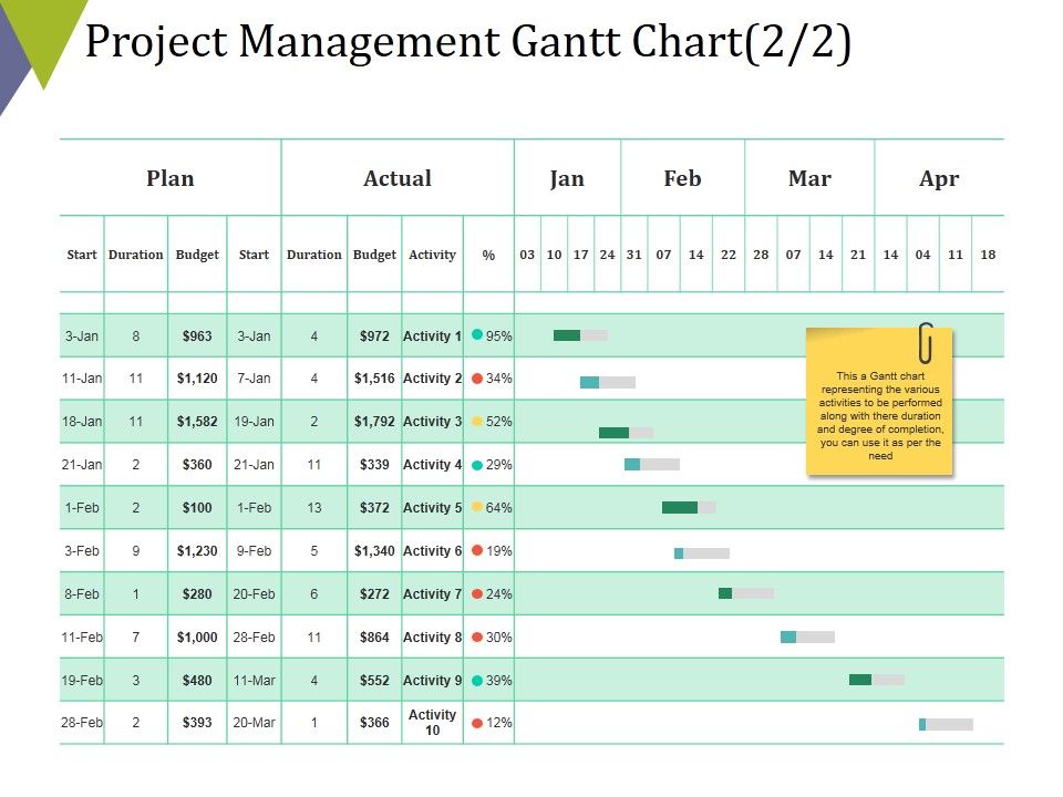 Project_Management_Gantt_Chart_Template_2_Ppt_PowerPoint_Presentation_Pictures_Model_Slide_1.jpg