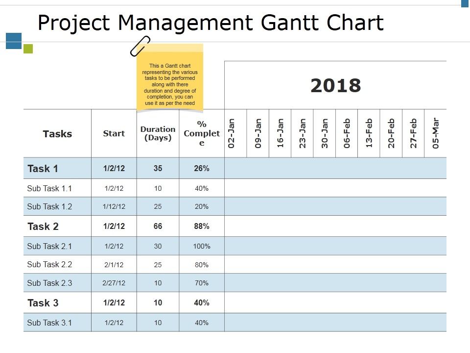 Project_Management_Gantt_Chart_Template_2_Ppt_PowerPoint_Presentation_Pictures_Outfit_Slide_1.jpg