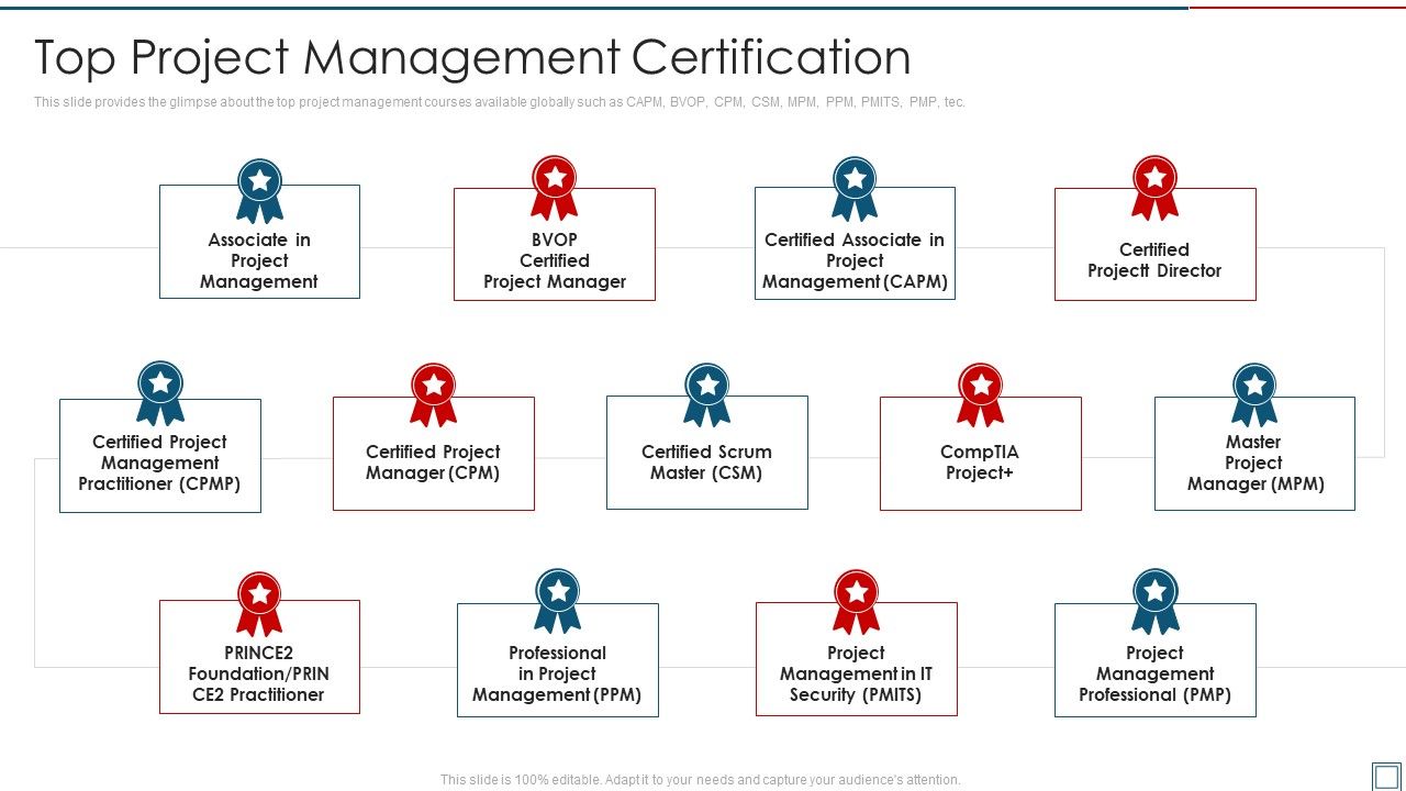 Project_Management_Professional_Certification_Program_Top_Project_Management_Certification_Rules_PDF_Slide_1.jpg