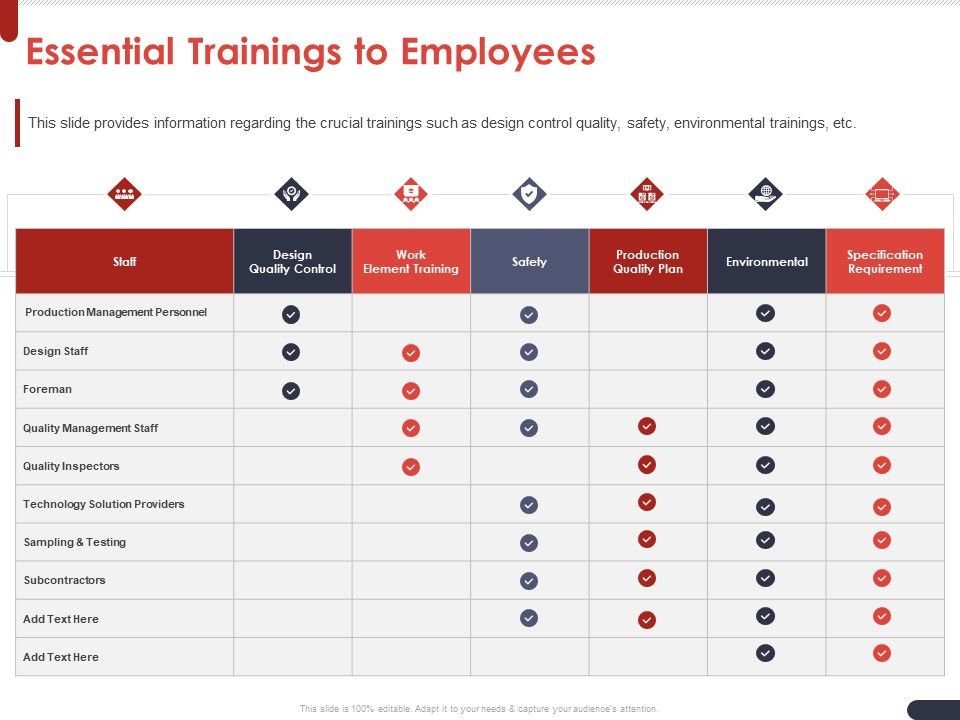 Project_Quality_Planning_And_Controlling_Essential_Trainings_To_Employees_Ppt_Model_Graphics_Template_PDF_Slide_1.jpg