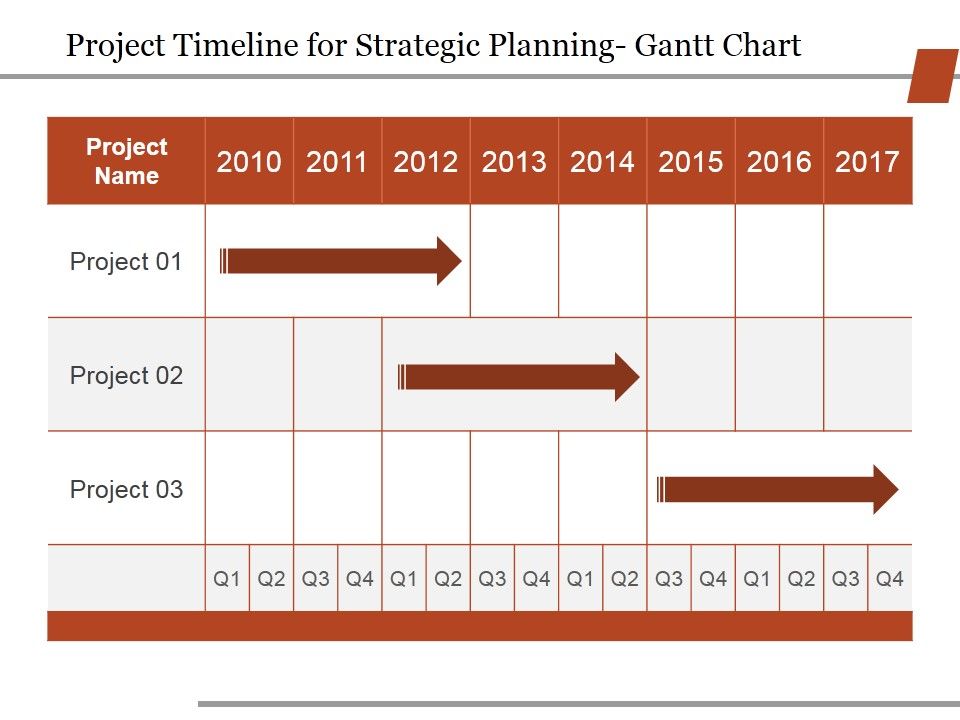 Project_Timeline_For_Strategic_Planning_Gantt_Chart_Ppt_PowerPoint_Presentation_Professional_Ideas_Slide_1.jpg