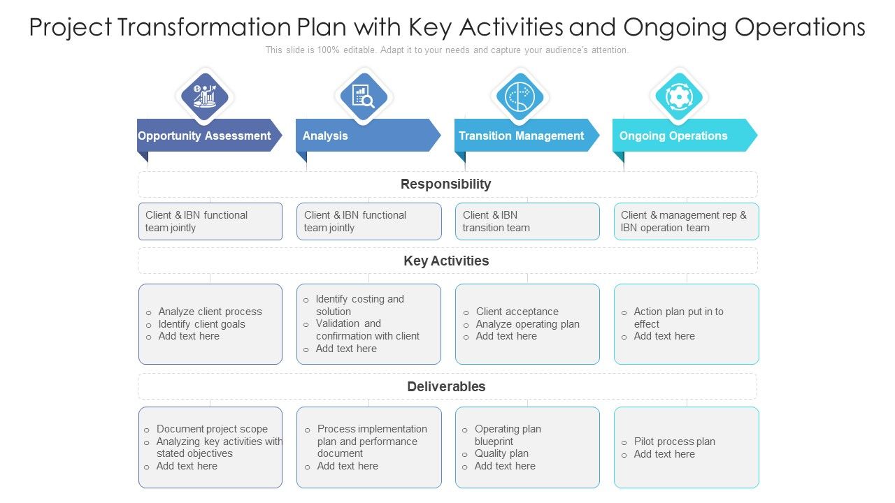 Project_Transformation_Plan_With_Key_Activities_And_Ongoing_Operations_Ppt_PowerPoint_Presentation_Inspiration_Graphics_PDF_Slide_1.jpg