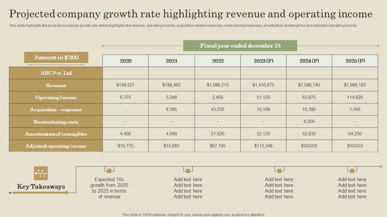 Projected_Company_Growth_Rate_Highlighting_Revenue_And_Operating_Income_Ppt_PowerPoint_Presentation_File_Example_File_PDF_Slide_1.jpg