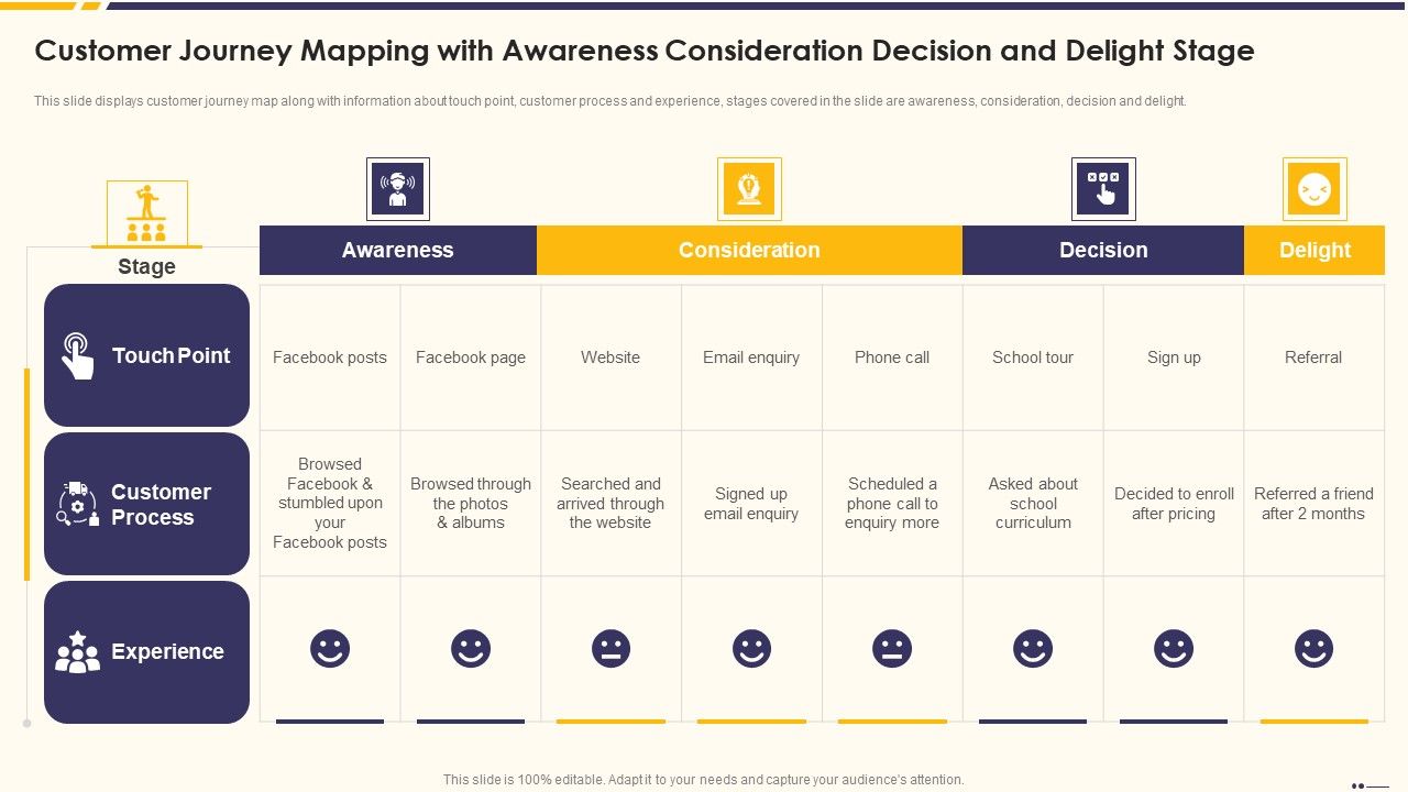 Promotion_Standard_Practices_Tools_And_Templates_Customer_Journey_Mapping_With_Awareness_Background_PDF_Slide_1.jpg