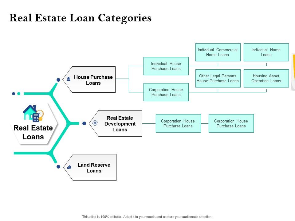 Property_Investment_Strategies_Real_Estate_Loan_Categories_Ppt_PowerPoint_Presentation_Pictures_Templates_PDF_Slide_1.jpg