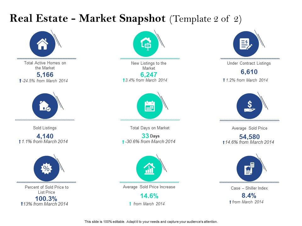Property_Investment_Strategies_Real_Estate_Market_Snapshot_Template_Market_Ppt_PowerPoint_Presentation_Portfolio_Background_Image_PDF_Slide_1.jpg