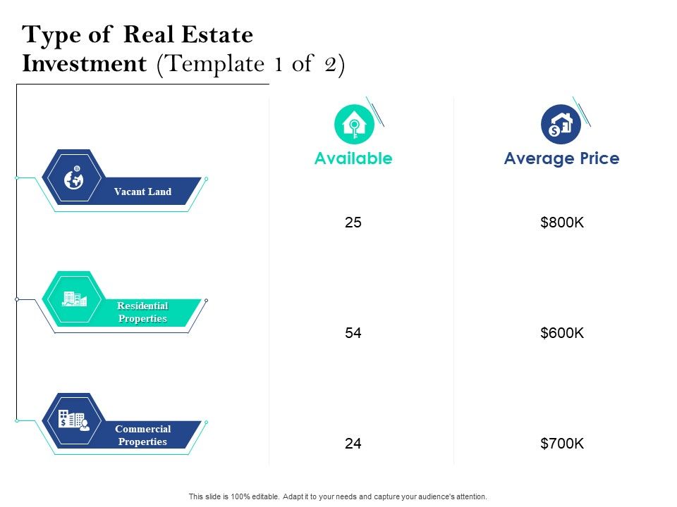 Property_Investment_Strategies_Type_Of_Real_Estate_Investment_Template_Price_Ppt_PowerPoint_Presentation_Portfolio_Example_PDF_Slide_1.jpg