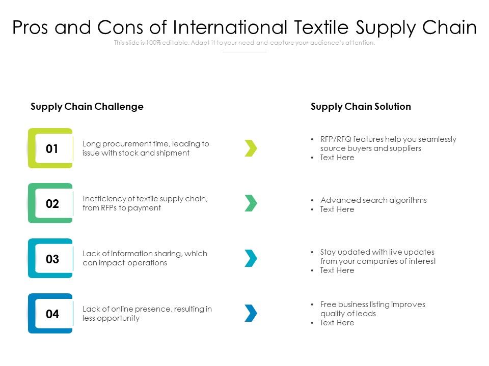 Pros_And_Cons_Of_International_Textile_Supply_Chain_Ppt_PowerPoint_Presentation_Gallery_Example_PDF_Slide_1.jpg