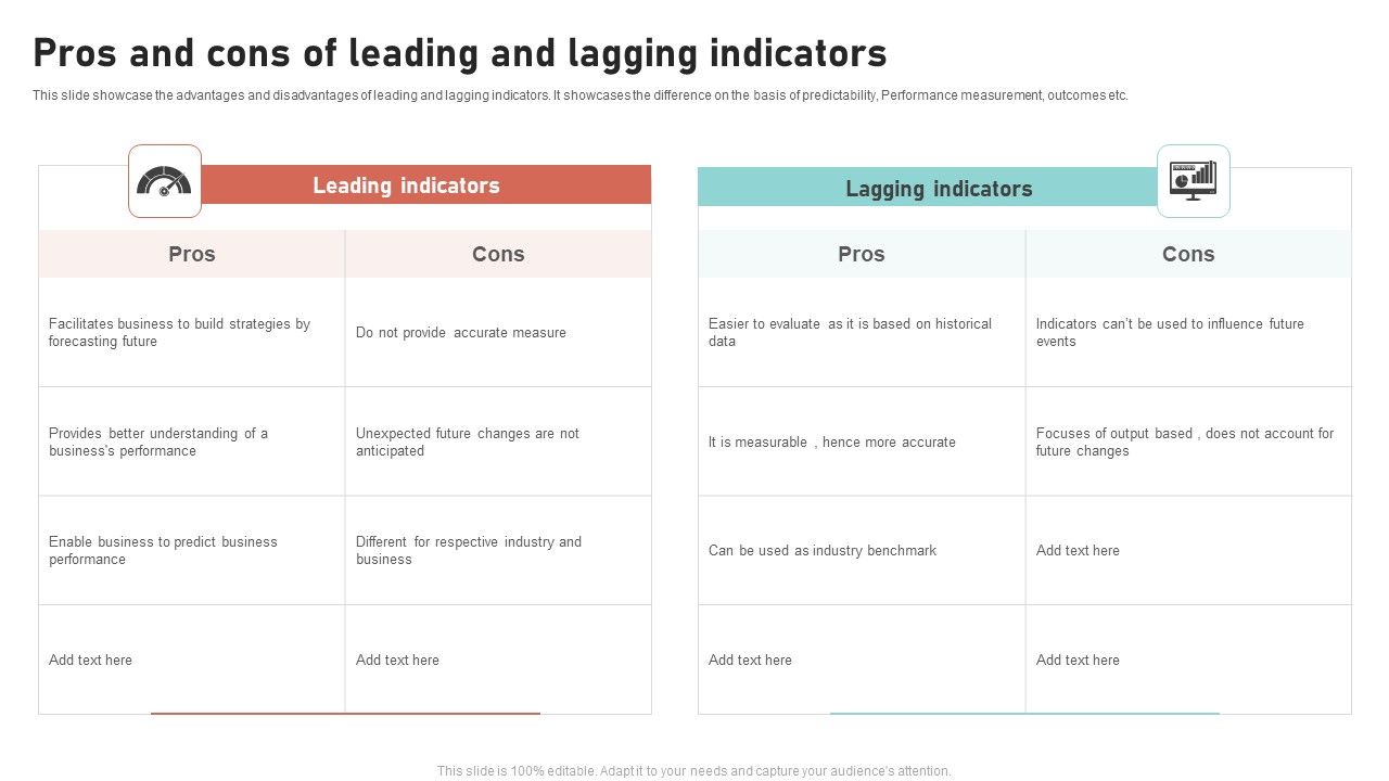 Pros_And_Cons_Of_Leading_And_Lagging_Indicators_Inspiration_PDF_Slide_1.jpg