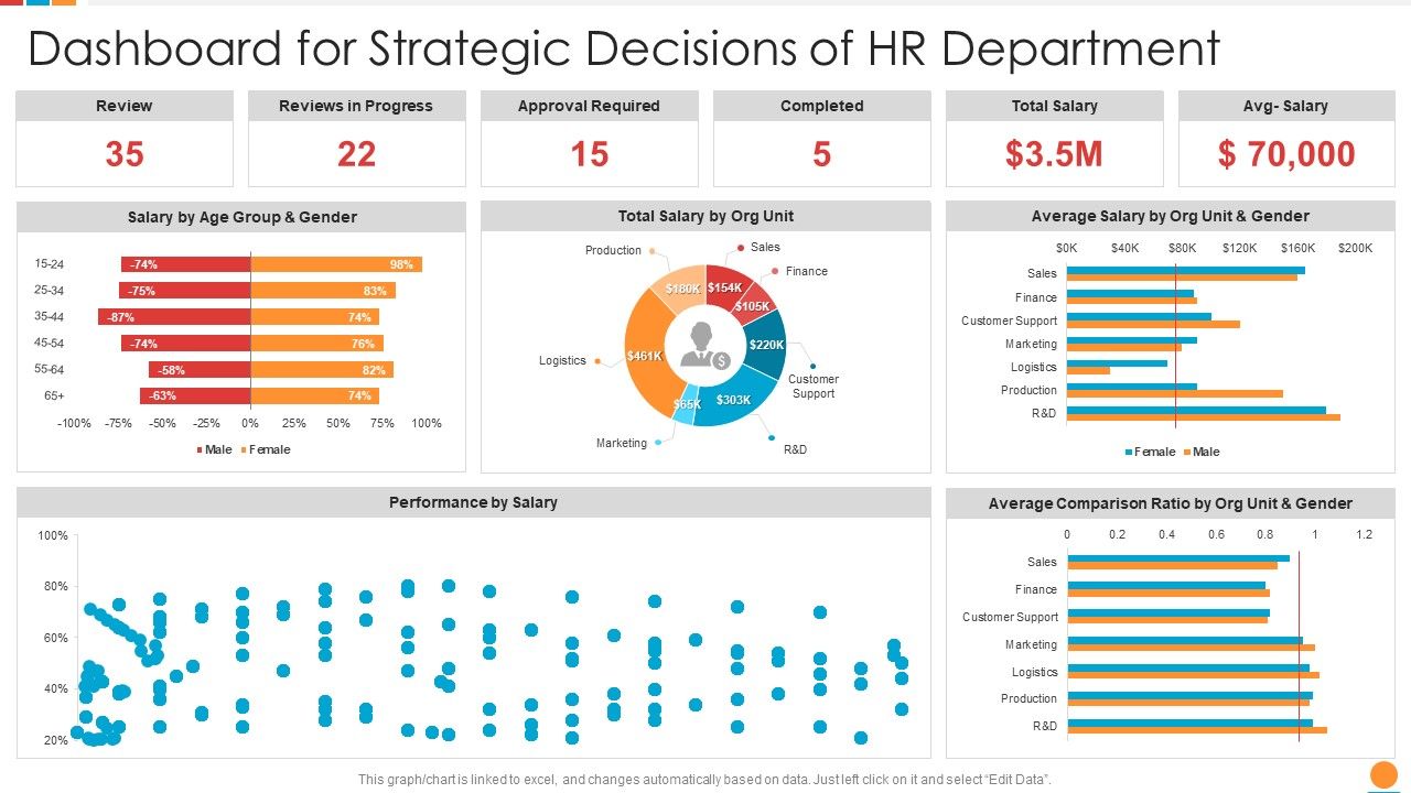 Providing_HR_Service_To_Improve_Dashboard_For_Strategic_Decisions_Of_HR_Department_Brochure_PDF_Slide_1.jpg