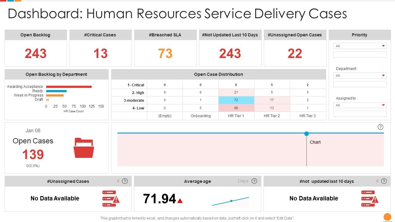 Providing_HR_Service_To_Improve_Dashboard_Human_Resources_Service_Delivery_Cases_Sample_PDF_Slide_1.jpg