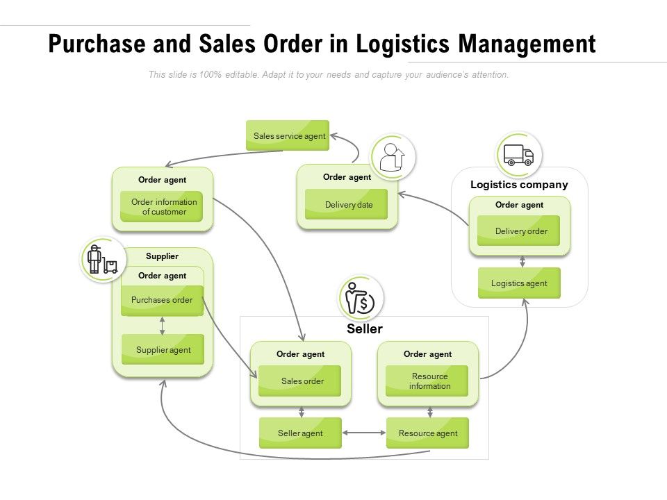 Purchase_And_Sales_Order_In_Logistics_Management_Ppt_PowerPoint_Presentation_File_Deck_PDF_Slide_1.jpg