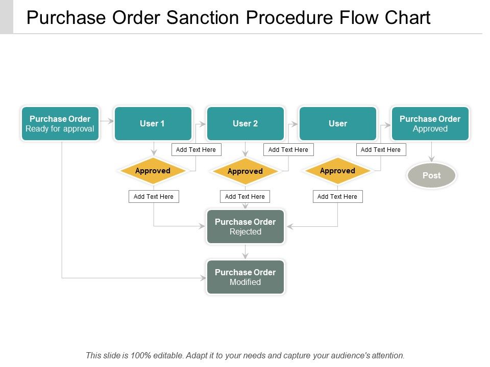 Purchase_Order_Sanction_Procedure_Flow_Chart_Ppt_PowerPoint_Presentation_Summary_Show_Slide_1.jpg