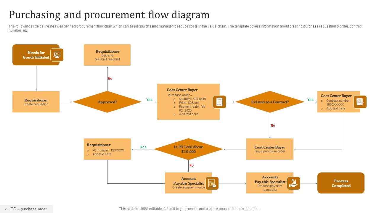Purchasing_And_Procurement_Flow_Diagram_Pictures_PDF_Slide_1.jpg