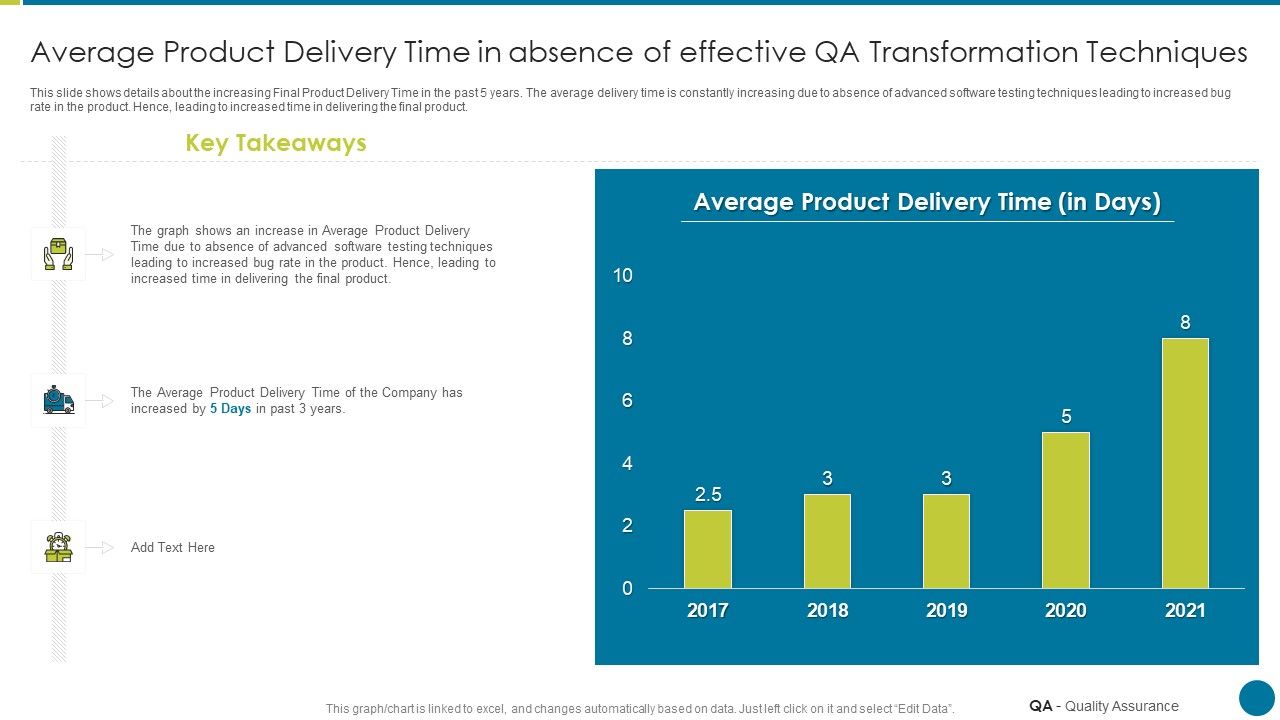 QA_Modification_For_Product_Quality_Development_And_Consumer_Satisfaction_Average_Product_Delivery_Time_Template_PDF_Slide_1.jpg