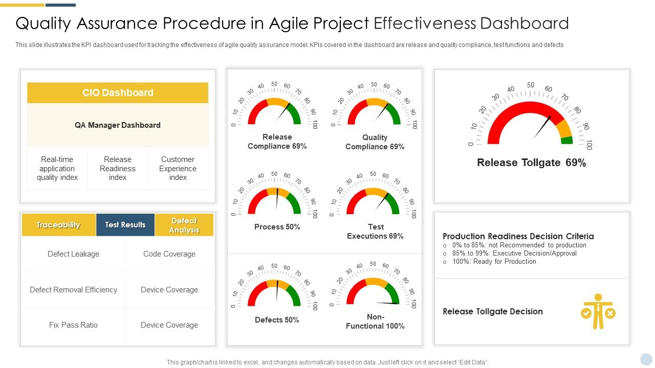 Quality_Assurance_Procedure_In_Agile_Project_Effectiveness_Dashboard_Formats_PDF_Slide_1.jpg