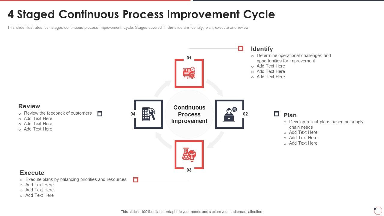 Quality_Assurance_Templates_Set_1_4_Staged_Continuous_Process_Improvement_Cycle_Ppt_Inspiration_Example_PDF_Slide_1.jpg