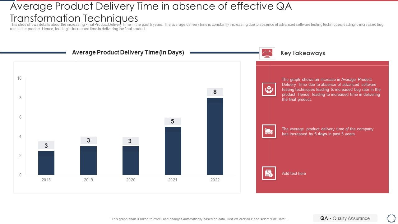 Quality_Assurance_Transformation_Strategies_To_Improve_Business_Performance_Efficiency_Average_Product_Delivery_Background_PDF_Slide_1.jpg