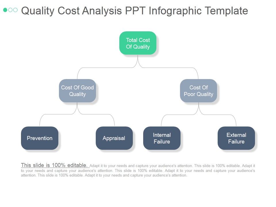 Quality_Cost_Analysis_Ppt_PowerPoint_Presentation_Outline_Slide_1.jpg