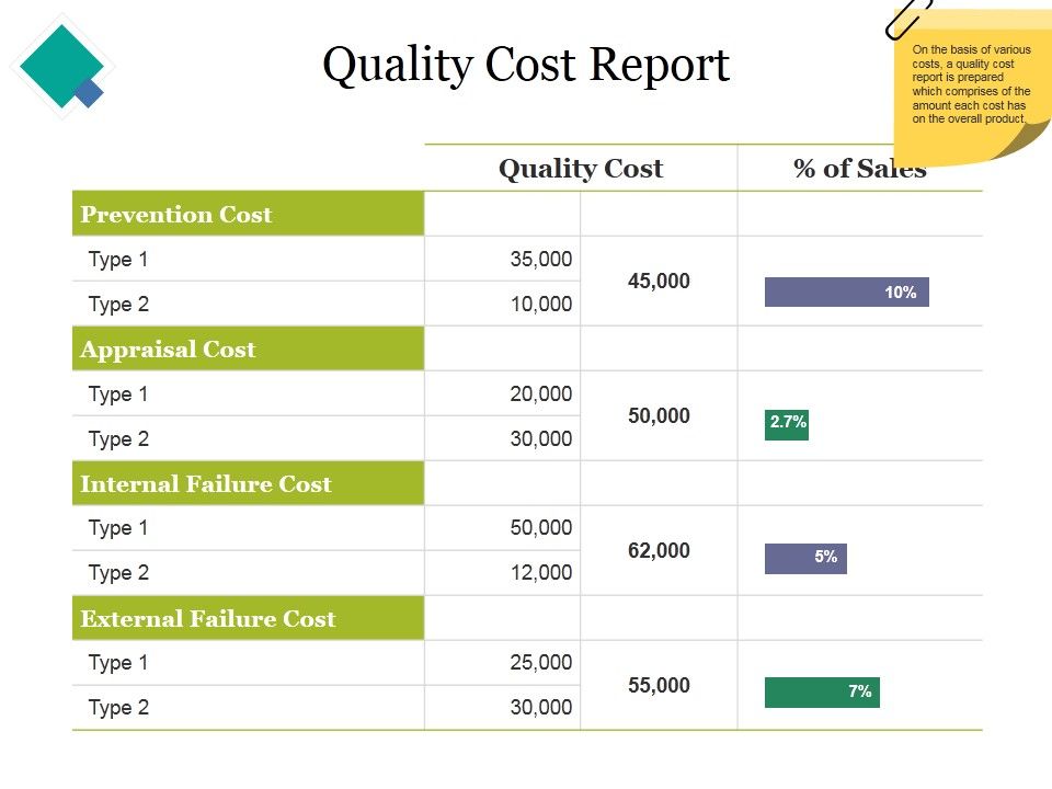 Quality_Cost_Report_Ppt_PowerPoint_Presentation_Styles_Graphics_Example_Slide_1.jpg